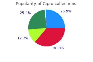 750mg cipro sale