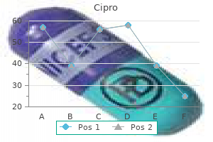 discount cipro 500 mg