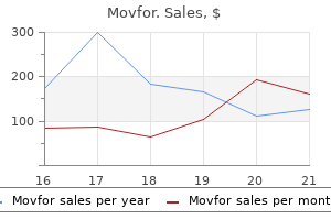 purchase movfor 200 mg without prescription