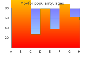 buy movfor 200 mg otc