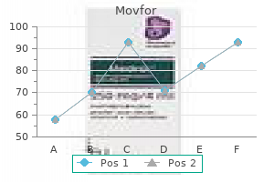 movfor 200 mg lowest price