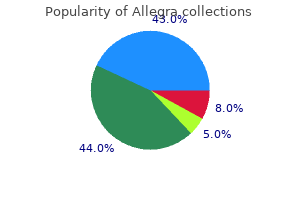buy allegra 180mg lowest price