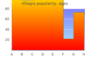 order allegra 180mg with visa