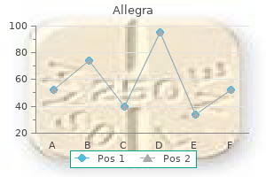 allegra 180 mg mastercard
