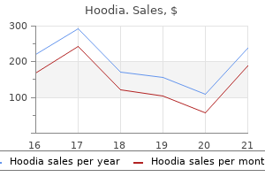cheap hoodia 400 mg on line