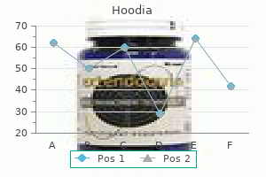purchase 400mg hoodia visa