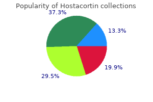 buy cheap hostacortin 20mg