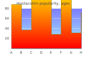 purchase hostacortin 20mg without prescription