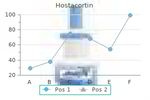 buy hostacortin 10 mg free shipping