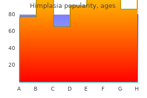 cheap himplasia 30caps visa