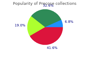 generic precose 25mg on-line