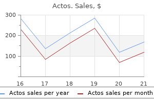 order actos 45 mg otc