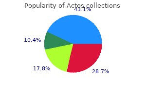 purchase actos 45 mg without prescription