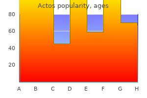 generic actos 30mg on-line