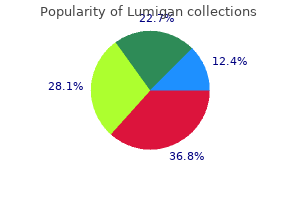 lumigan 3ml low price