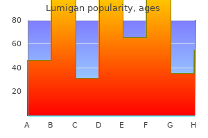 generic lumigan 3ml on-line