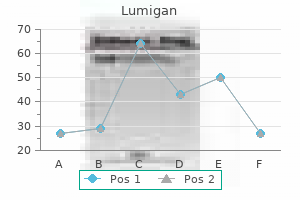discount 3ml lumigan with visa
