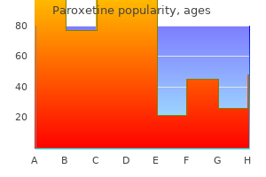 purchase paroxetine 10mg with amex