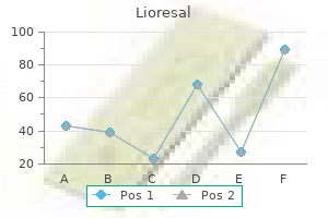 quality 10mg lioresal