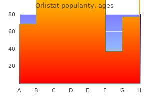 buy 120 mg orlistat visa