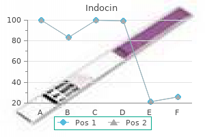 discount indocin 25 mg