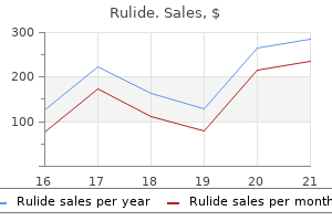 buy rulide 150 mg otc