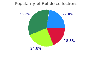 order 150 mg rulide with visa