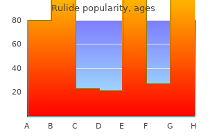 purchase rulide 150mg with amex