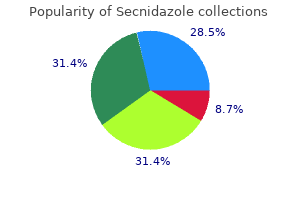 order 1 gr secnidazole otc