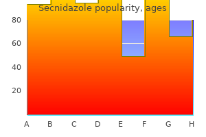 secnidazole 500 mg mastercard
