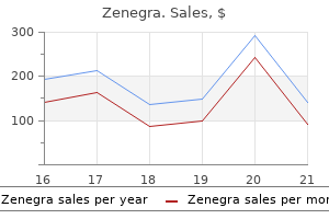 cheap zenegra 100 mg mastercard
