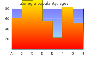 buy 100 mg zenegra with visa