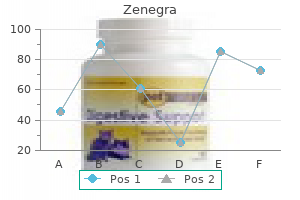 generic 100 mg zenegra free shipping