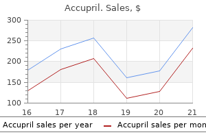 buy accupril 10 mg on line