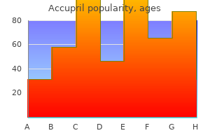 order accupril 10 mg otc