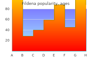 buy fildena 150 mg without prescription