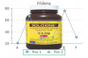 generic 150mg fildena with mastercard