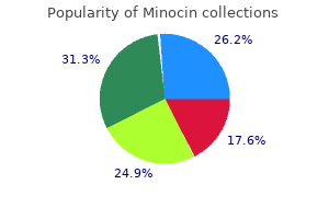 discount minocin 50mg otc