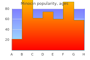 buy discount minocin 50mg on-line