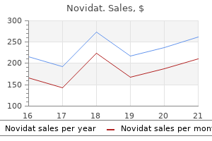 generic novidat 500mg