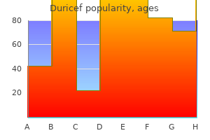buy duricef 250mg amex