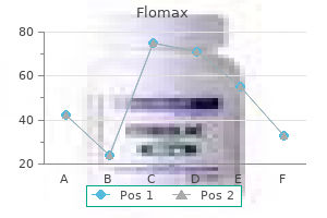 flomax 0.2mg with amex