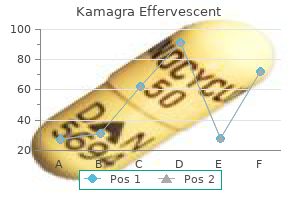 trusted kamagra effervescent 100 mg