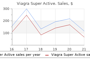 discount 100mg viagra super active otc