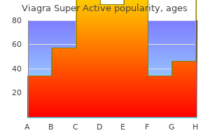 generic viagra super active 100 mg overnight delivery