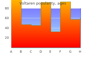 voltaren 100mg cheap