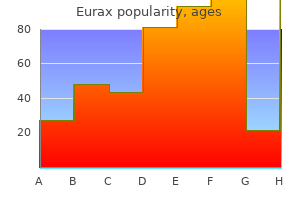 cheap eurax 20 gm free shipping