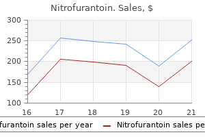 discount nitrofurantoin 100mg visa