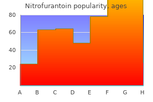 100mg nitrofurantoin sale