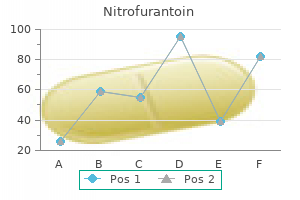 safe 100 mg nitrofurantoin